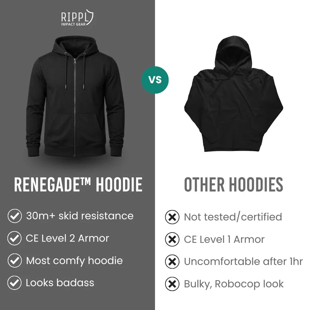 The Complete Protection Bundle